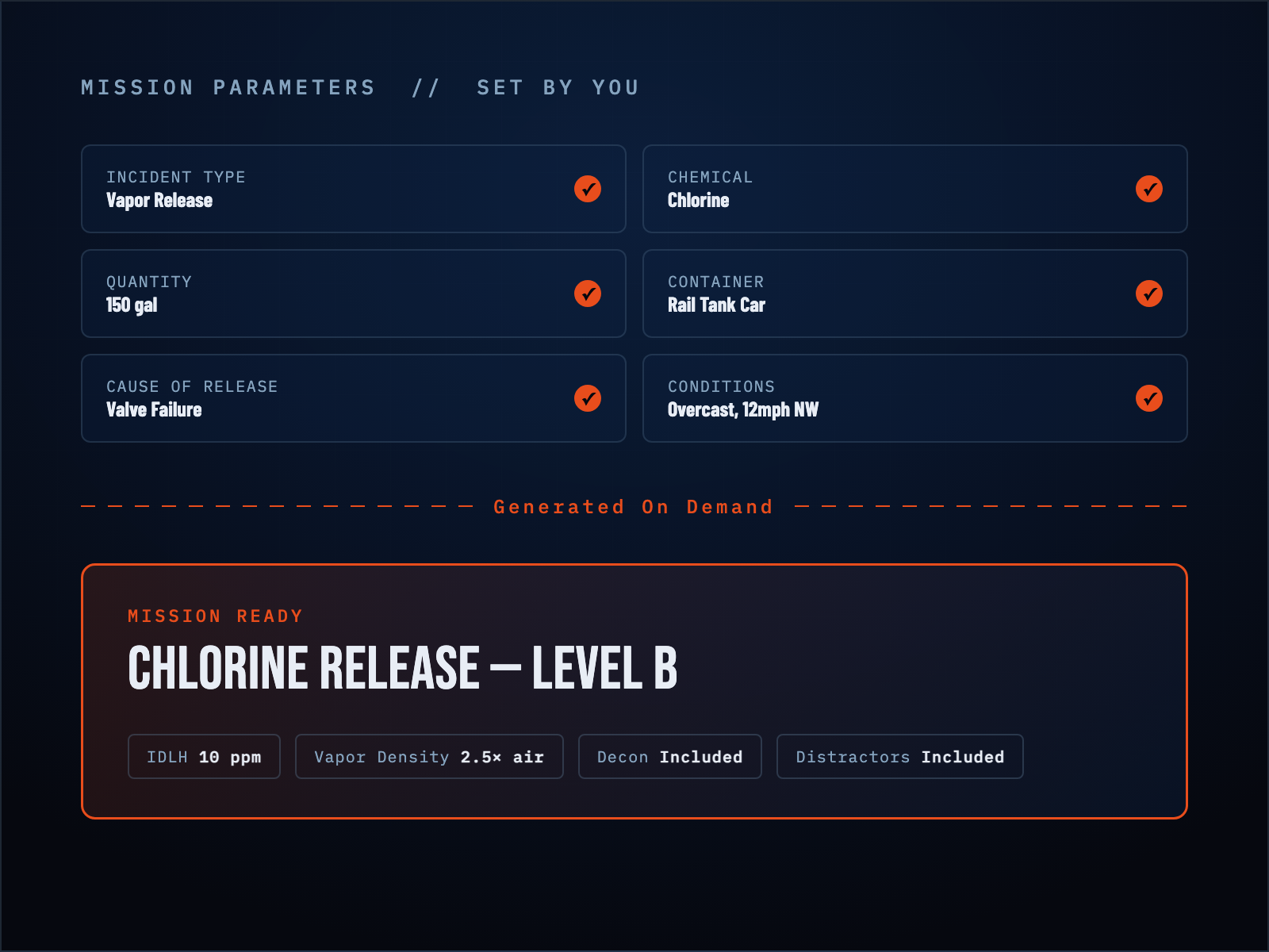 Build a Scenario mission parameters filling in, generating a complete Chlorine Release Level B mission with IDLH, vapor density, decon, and distractors