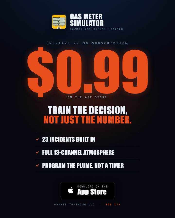 Gas Meter Simulator — $0.99 on the App Store