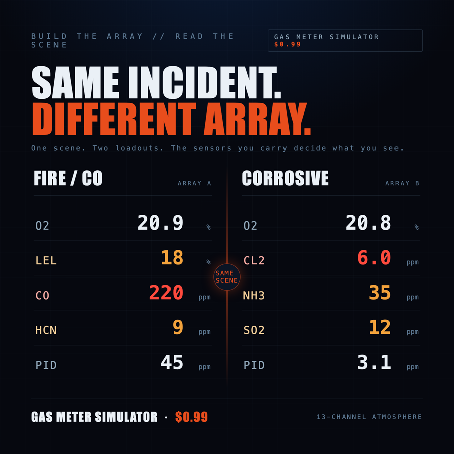 Same incident, two different sensor loadouts reading the atmosphere differently